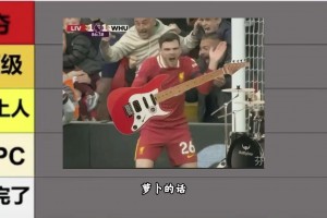 你认同吗❓️女博主评选：利物浦新赛季球员实力排行榜